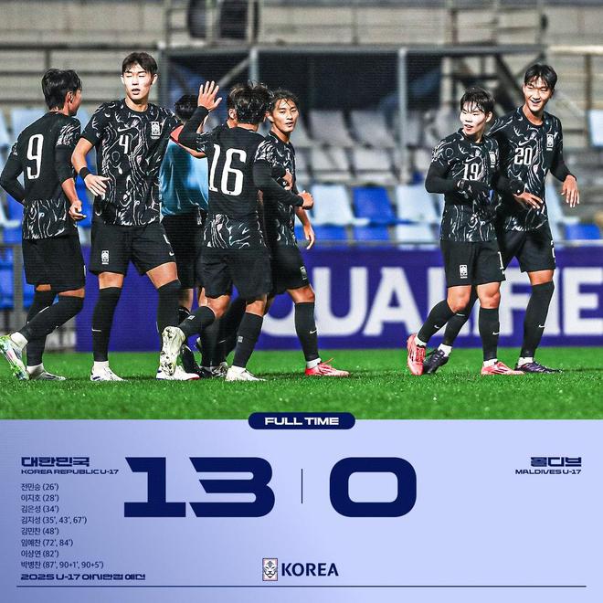 U17亚洲杯预选赛韩国13-0马尔代夫K8凯发登录入口积分相同净胜球超过中国(图2)